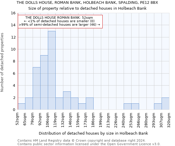 THE DOLLS HOUSE, ROMAN BANK, HOLBEACH BANK, SPALDING, PE12 8BX: Size of property relative to detached houses in Holbeach Bank