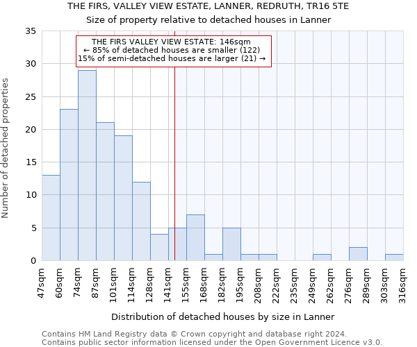 THE FIRS, VALLEY VIEW ESTATE, LANNER, REDRUTH, TR16 5TE: Size of property relative to detached houses in Lanner