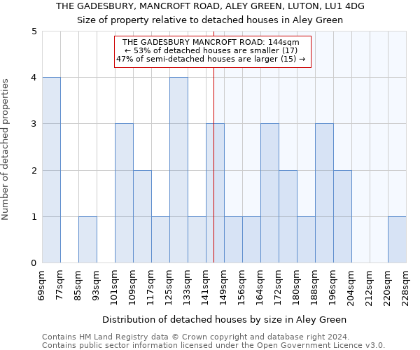 THE GADESBURY, MANCROFT ROAD, ALEY GREEN, LUTON, LU1 4DG: Size of property relative to detached houses in Aley Green