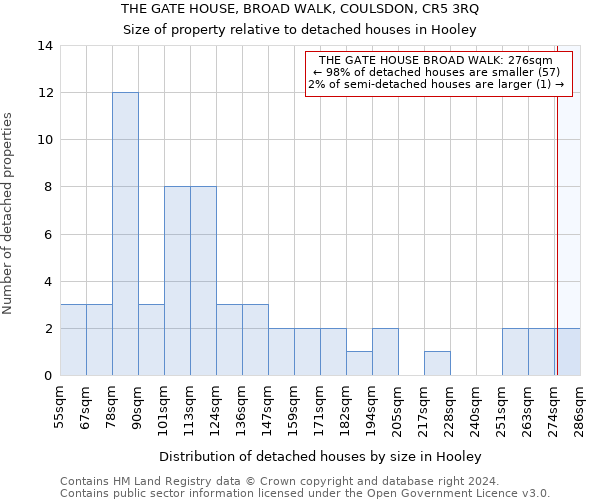 THE GATE HOUSE, BROAD WALK, COULSDON, CR5 3RQ: Size of property relative to detached houses in Hooley