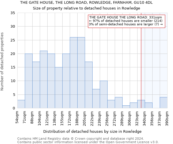 THE GATE HOUSE, THE LONG ROAD, ROWLEDGE, FARNHAM, GU10 4DL: Size of property relative to detached houses in Rowledge