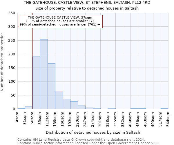 THE GATEHOUSE, CASTLE VIEW, ST STEPHENS, SALTASH, PL12 4RD: Size of property relative to detached houses in Saltash