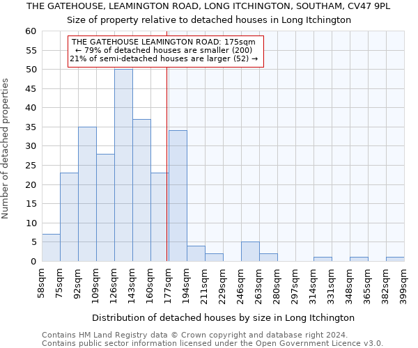 THE GATEHOUSE, LEAMINGTON ROAD, LONG ITCHINGTON, SOUTHAM, CV47 9PL: Size of property relative to detached houses in Long Itchington