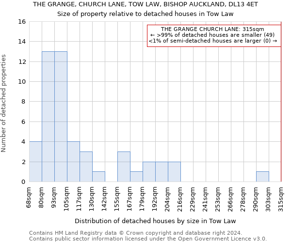 THE GRANGE, CHURCH LANE, TOW LAW, BISHOP AUCKLAND, DL13 4ET: Size of property relative to detached houses in Tow Law