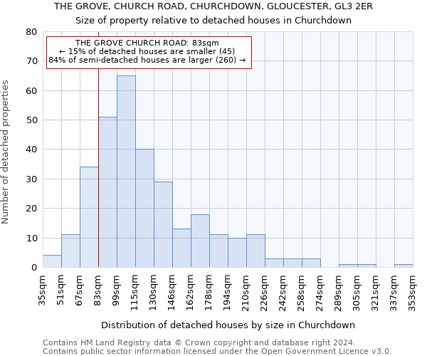 THE GROVE, CHURCH ROAD, CHURCHDOWN, GLOUCESTER, GL3 2ER: Size of property relative to detached houses in Churchdown