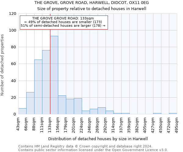 THE GROVE, GROVE ROAD, HARWELL, DIDCOT, OX11 0EG: Size of property relative to detached houses in Harwell