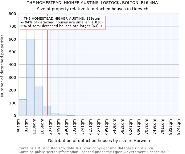 THE HOMESTEAD, HIGHER AUSTINS, LOSTOCK, BOLTON, BL6 4NA: Size of property relative to detached houses in Horwich