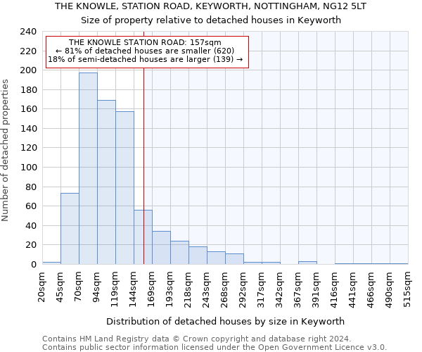 THE KNOWLE, STATION ROAD, KEYWORTH, NOTTINGHAM, NG12 5LT: Size of property relative to detached houses in Keyworth