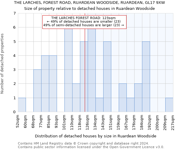 THE LARCHES, FOREST ROAD, RUARDEAN WOODSIDE, RUARDEAN, GL17 9XW: Size of property relative to detached houses in Ruardean Woodside