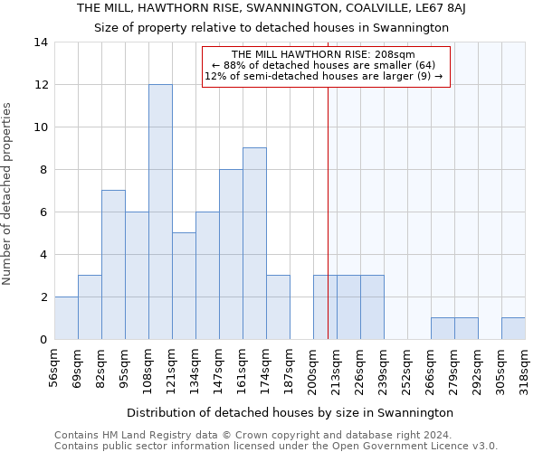 THE MILL, HAWTHORN RISE, SWANNINGTON, COALVILLE, LE67 8AJ: Size of property relative to detached houses in Swannington