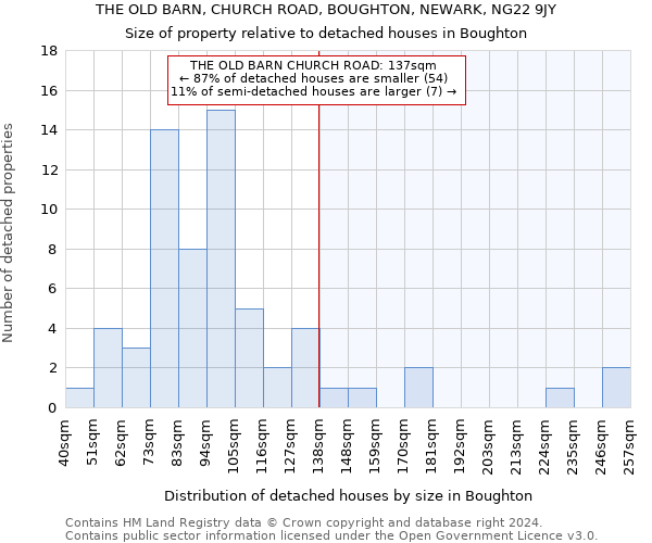 THE OLD BARN, CHURCH ROAD, BOUGHTON, NEWARK, NG22 9JY: Size of property relative to detached houses in Boughton