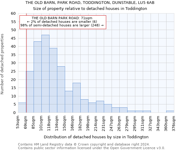 THE OLD BARN, PARK ROAD, TODDINGTON, DUNSTABLE, LU5 6AB: Size of property relative to detached houses in Toddington