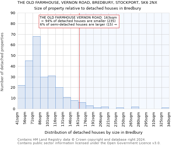 THE OLD FARMHOUSE, VERNON ROAD, BREDBURY, STOCKPORT, SK6 2NX: Size of property relative to detached houses in Bredbury