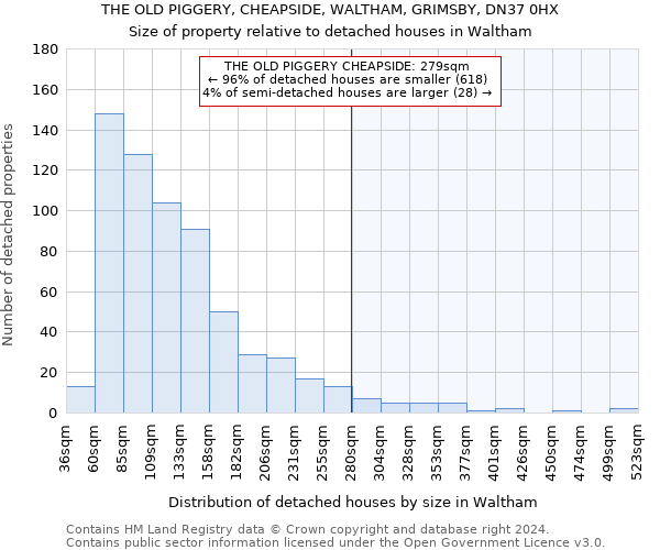 THE OLD PIGGERY, CHEAPSIDE, WALTHAM, GRIMSBY, DN37 0HX: Size of property relative to detached houses in Waltham