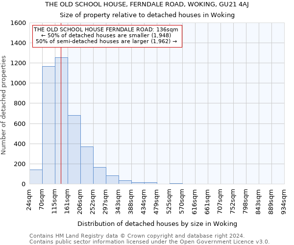 THE OLD SCHOOL HOUSE, FERNDALE ROAD, WOKING, GU21 4AJ: Size of property relative to detached houses in Woking