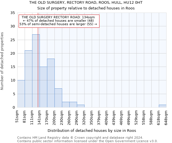 THE OLD SURGERY, RECTORY ROAD, ROOS, HULL, HU12 0HT: Size of property relative to detached houses in Roos