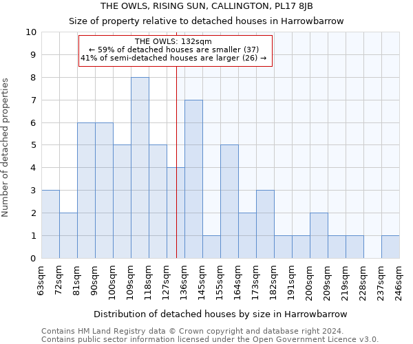 THE OWLS, RISING SUN, CALLINGTON, PL17 8JB: Size of property relative to detached houses in Harrowbarrow