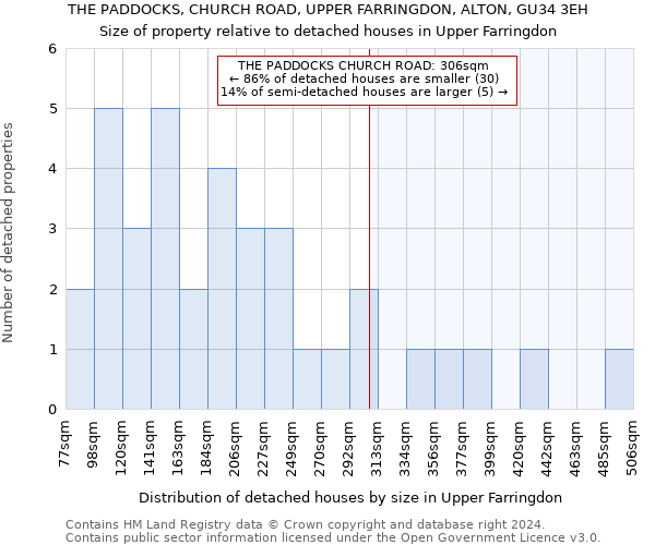 THE PADDOCKS, CHURCH ROAD, UPPER FARRINGDON, ALTON, GU34 3EH: Size of property relative to detached houses in Upper Farringdon