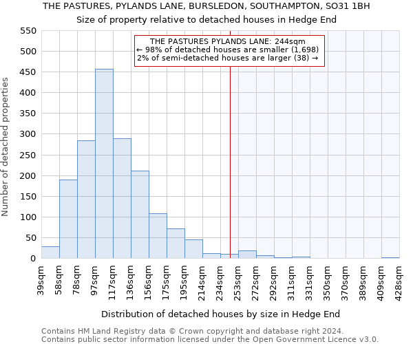 THE PASTURES, PYLANDS LANE, BURSLEDON, SOUTHAMPTON, SO31 1BH: Size of property relative to detached houses in Hedge End