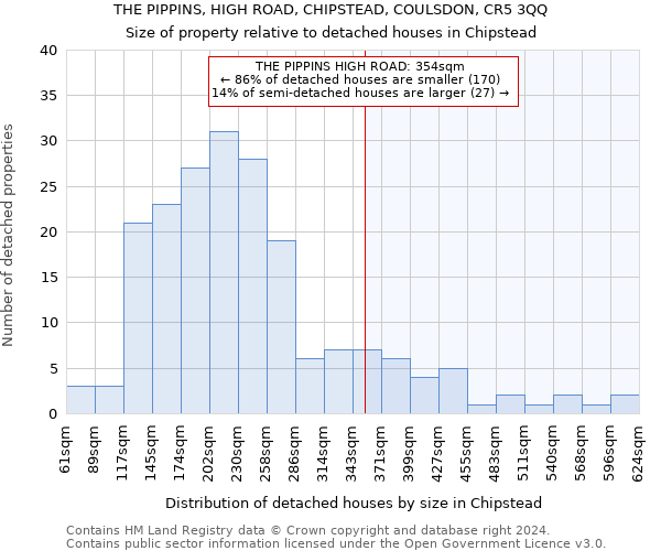 THE PIPPINS, HIGH ROAD, CHIPSTEAD, COULSDON, CR5 3QQ: Size of property relative to detached houses in Chipstead