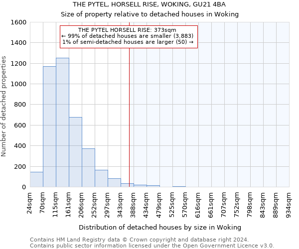 THE PYTEL, HORSELL RISE, WOKING, GU21 4BA: Size of property relative to detached houses in Woking