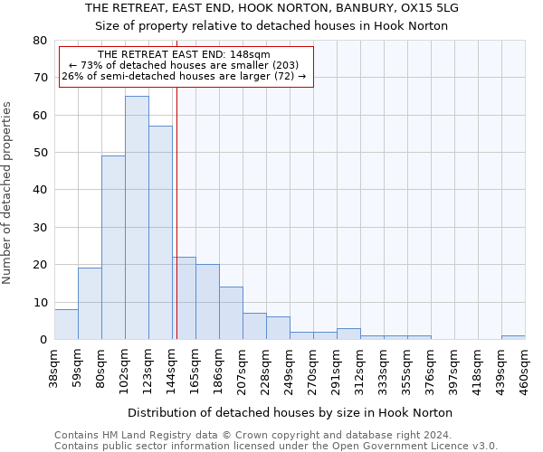 THE RETREAT, EAST END, HOOK NORTON, BANBURY, OX15 5LG: Size of property relative to detached houses in Hook Norton