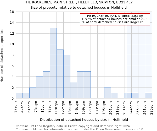 THE ROCKERIES, MAIN STREET, HELLIFIELD, SKIPTON, BD23 4EY: Size of property relative to detached houses in Hellifield