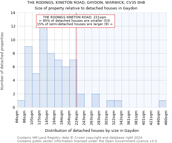 THE RODINGS, KINETON ROAD, GAYDON, WARWICK, CV35 0HB: Size of property relative to detached houses in Gaydon