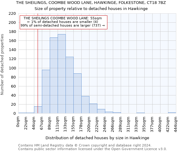 THE SHEILINGS, COOMBE WOOD LANE, HAWKINGE, FOLKESTONE, CT18 7BZ: Size of property relative to detached houses in Hawkinge