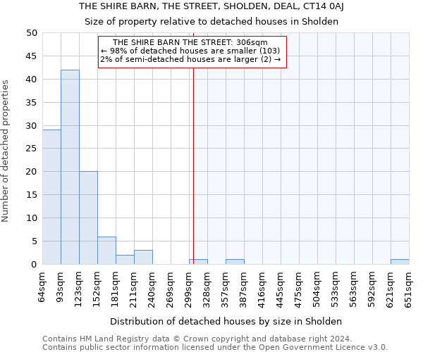 THE SHIRE BARN, THE STREET, SHOLDEN, DEAL, CT14 0AJ: Size of property relative to detached houses in Sholden