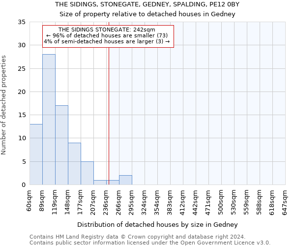 THE SIDINGS, STONEGATE, GEDNEY, SPALDING, PE12 0BY: Size of property relative to detached houses in Gedney