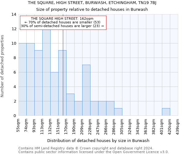 THE SQUARE, HIGH STREET, BURWASH, ETCHINGHAM, TN19 7BJ: Size of property relative to detached houses in Burwash