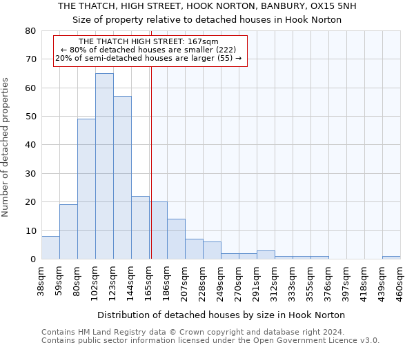 THE THATCH, HIGH STREET, HOOK NORTON, BANBURY, OX15 5NH: Size of property relative to detached houses in Hook Norton