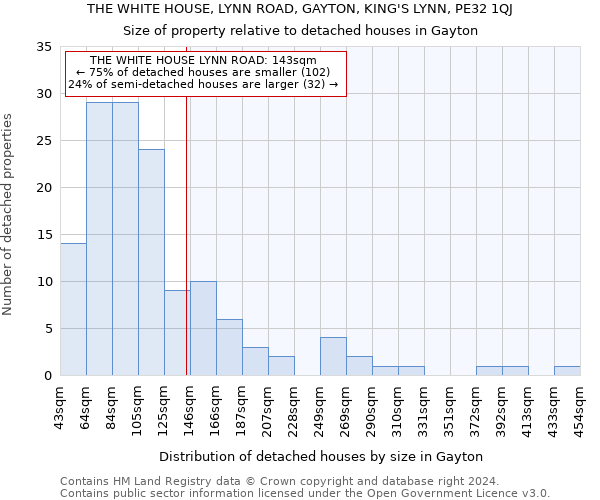 THE WHITE HOUSE, LYNN ROAD, GAYTON, KING'S LYNN, PE32 1QJ: Size of property relative to detached houses in Gayton