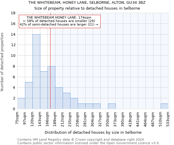 THE WHITEBEAM, HONEY LANE, SELBORNE, ALTON, GU34 3BZ: Size of property relative to detached houses in Selborne