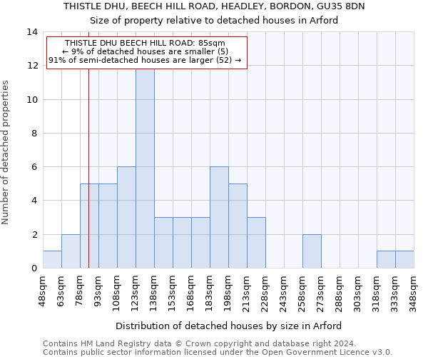 THISTLE DHU, BEECH HILL ROAD, HEADLEY, BORDON, GU35 8DN: Size of property relative to detached houses in Arford