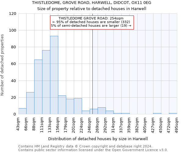 THISTLEDOME, GROVE ROAD, HARWELL, DIDCOT, OX11 0EG: Size of property relative to detached houses in Harwell