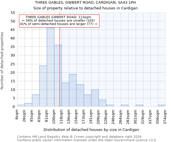 THREE GABLES, GWBERT ROAD, CARDIGAN, SA43 1PH: Size of property relative to detached houses in Cardigan