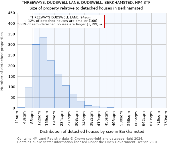 THREEWAYS, DUDSWELL LANE, DUDSWELL, BERKHAMSTED, HP4 3TF: Size of property relative to detached houses in Berkhamsted