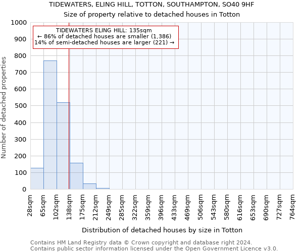 TIDEWATERS, ELING HILL, TOTTON, SOUTHAMPTON, SO40 9HF: Size of property relative to detached houses in Totton