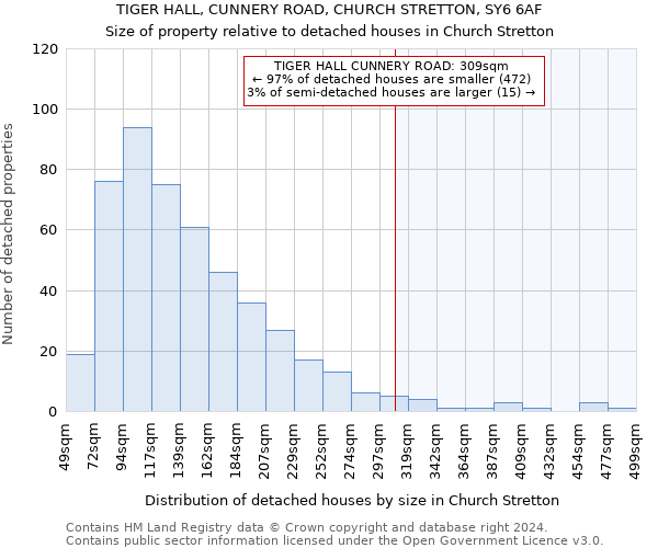 TIGER HALL, CUNNERY ROAD, CHURCH STRETTON, SY6 6AF: Size of property relative to detached houses in Church Stretton