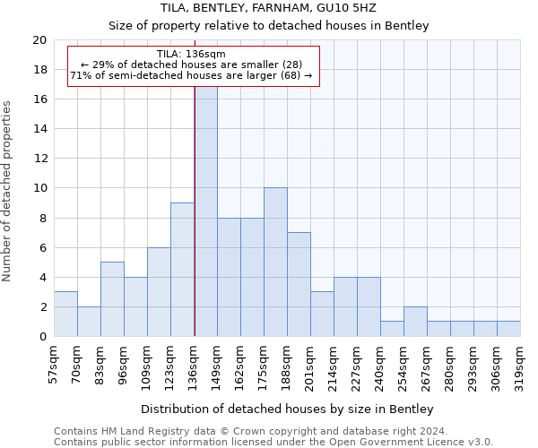 TILA, BENTLEY, FARNHAM, GU10 5HZ: Size of property relative to detached houses in Bentley