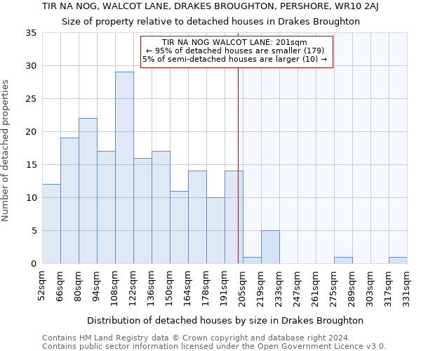 TIR NA NOG, WALCOT LANE, DRAKES BROUGHTON, PERSHORE, WR10 2AJ: Size of property relative to detached houses in Drakes Broughton