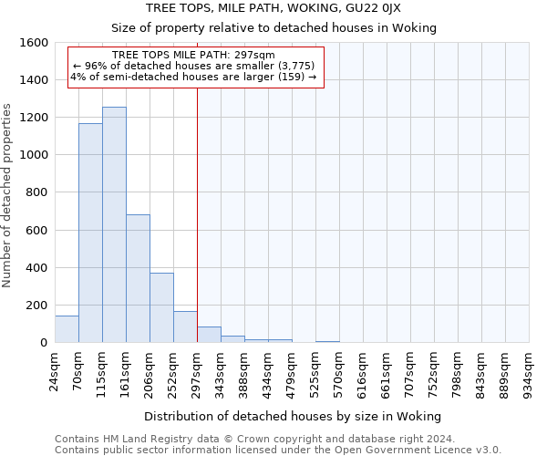 TREE TOPS, MILE PATH, WOKING, GU22 0JX: Size of property relative to detached houses in Woking