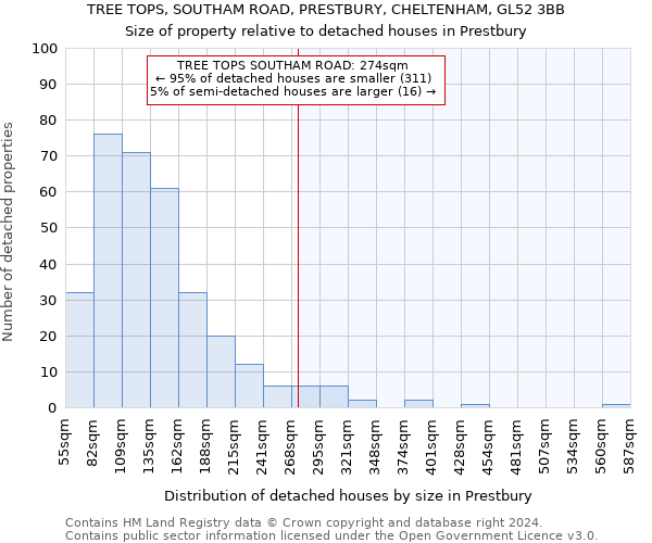 TREE TOPS, SOUTHAM ROAD, PRESTBURY, CHELTENHAM, GL52 3BB: Size of property relative to detached houses in Prestbury