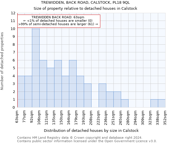 TREWIDDEN, BACK ROAD, CALSTOCK, PL18 9QL: Size of property relative to detached houses in Calstock