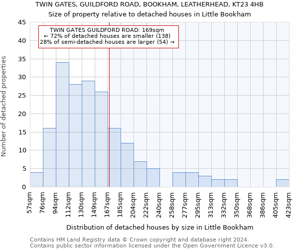 TWIN GATES, GUILDFORD ROAD, BOOKHAM, LEATHERHEAD, KT23 4HB: Size of property relative to detached houses in Little Bookham