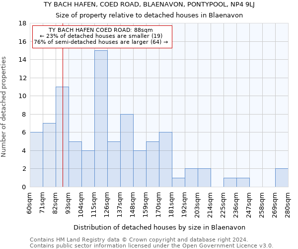 TY BACH HAFEN, COED ROAD, BLAENAVON, PONTYPOOL, NP4 9LJ: Size of property relative to detached houses in Blaenavon