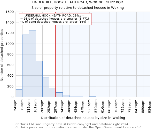 UNDERHILL, HOOK HEATH ROAD, WOKING, GU22 0QD: Size of property relative to detached houses in Woking