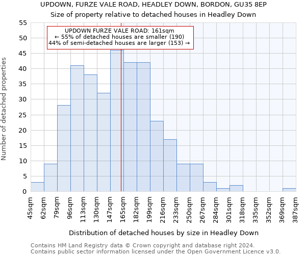 UPDOWN, FURZE VALE ROAD, HEADLEY DOWN, BORDON, GU35 8EP: Size of property relative to detached houses in Headley Down